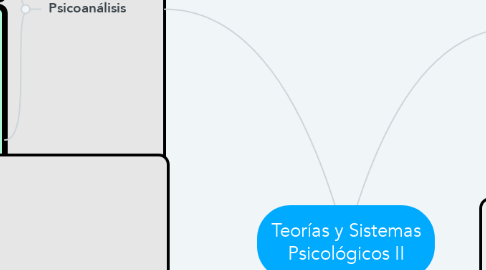 Mind Map: Teorías y Sistemas Psicológicos II