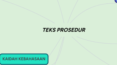 Mind Map: TEKS PROSEDUR