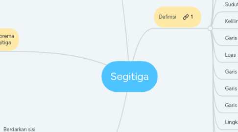 Mind Map: Segitiga