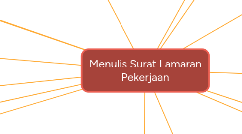 Mind Map: Menulis Surat Lamaran Pekerjaan