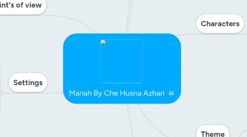 Mind Map: Mariah By Che Husna Azhari