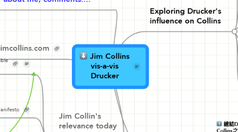 Mind Map: Jim Collins vis-a-vis Drucker