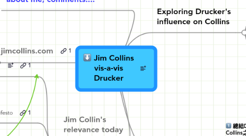 Mind Map: Jim Collins vis-a-vis Drucker