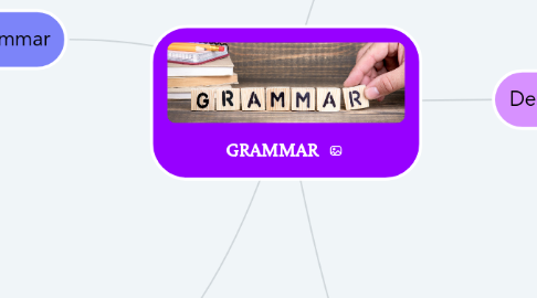 Mind Map: GRAMMAR