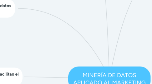 Mind Map: MINERÍA DE DATOS APLICADO AL MARKETING