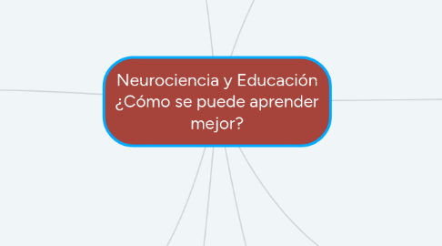 Mind Map: Neurociencia y Educación ¿Cómo se puede aprender mejor?