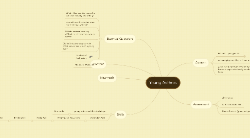 Mind Map: Young Authors