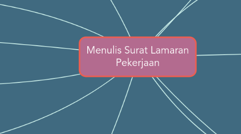 Mind Map: Menulis Surat Lamaran Pekerjaan