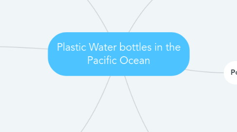 Mind Map: Plastic Water bottles in the Pacific Ocean