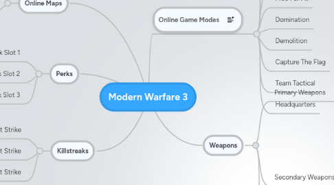 Mind Map: Modern Warfare 3