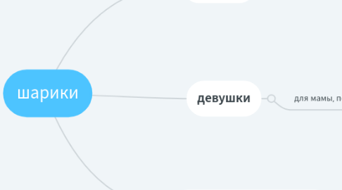 Mind Map: шарики