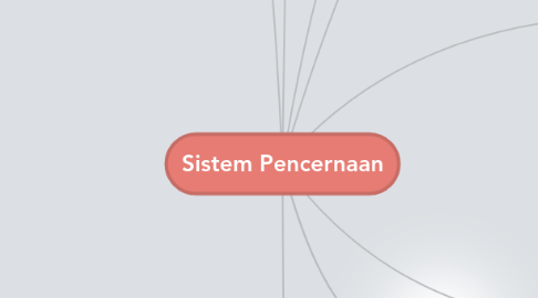 Mind Map: Sistem Pencernaan