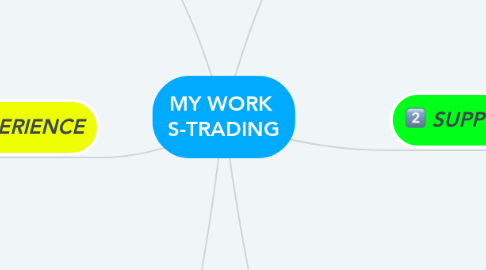 Mind Map: MY WORK  S-TRADING