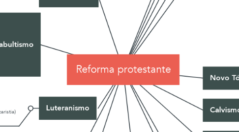 Mind Map: Reforma protestante