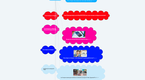 Mind Map: Rastrear Las Llamadas Telefónicas