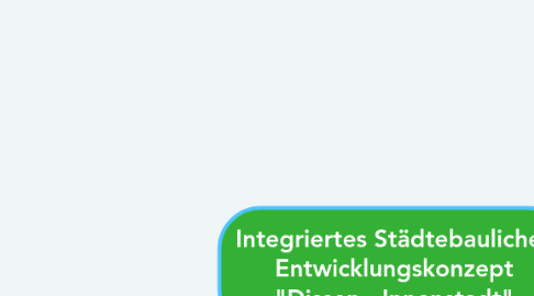 Mind Map: Integriertes Städtebauliches Entwicklungskonzept "Dissen - Innenstadt"