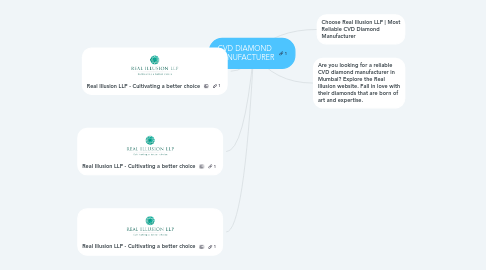 Mind Map: CVD DIAMOND MANUFACTURER