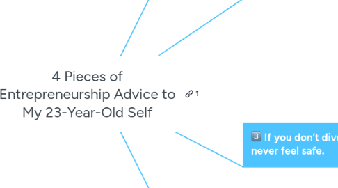 Mind Map: 4 Pieces of Entrepreneurship Advice to My 23-Year-Old Self