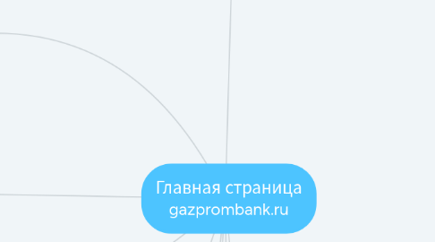 Mind Map: Главная страница gazprombank.ru