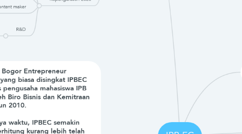 Mind Map: IPB EC