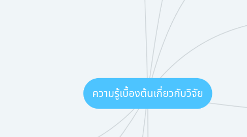 Mind Map: ความรู้เบื้องต้นเกี่ยวกับวิจัย