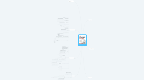 Mind Map: The Standout Developer (status: reading chapter 6)