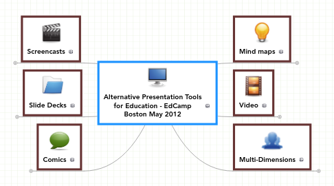 Mind Map: Alternative Presentation Tools for Education - EdCamp Boston May 2012