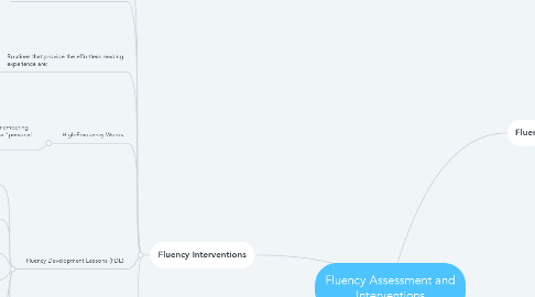 Mind Map: Fluency Assessment and Interventions