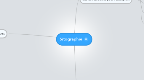 Mind Map: Sitographie