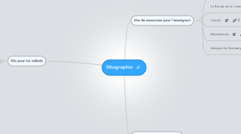 Mind Map: Sitographie