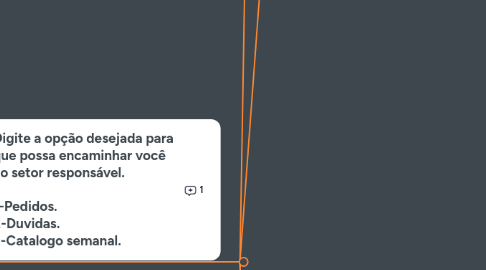 Mind Map: ChatBot Flor de Lis.