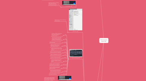 Mind Map: Herramientas AutoCAD