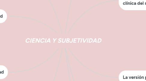 Mind Map: CIENCIA Y SUBJETIVIDAD