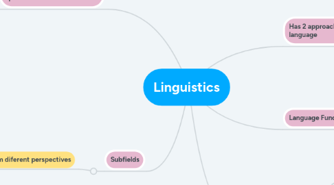 Mind Map: Linguistics