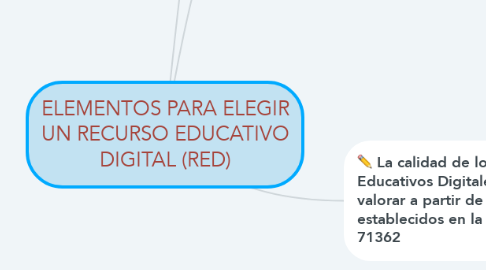 Mind Map: ELEMENTOS PARA ELEGIR UN RECURSO EDUCATIVO DIGITAL (RED)