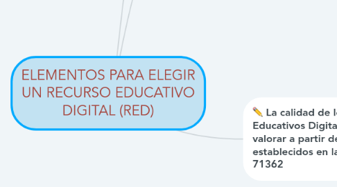 Mind Map: ELEMENTOS PARA ELEGIR UN RECURSO EDUCATIVO DIGITAL (RED)