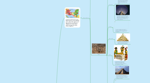 Mind Map: Civilizaciones Intermedias