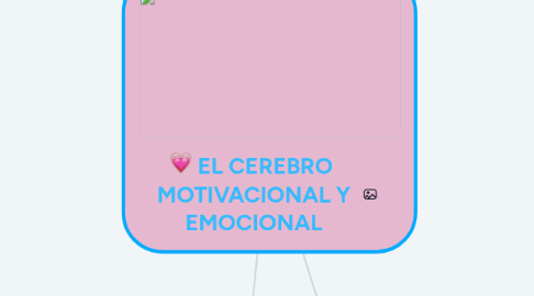 Mind Map: EL CEREBRO MOTIVACIONAL Y EMOCIONAL