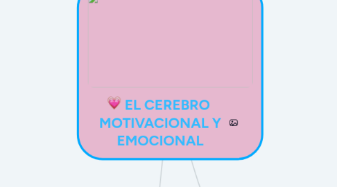 Mind Map: EL CEREBRO  MOTIVACIONAL Y EMOCIONAL