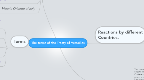 Mind Map: The terms of the Treaty of Versailles