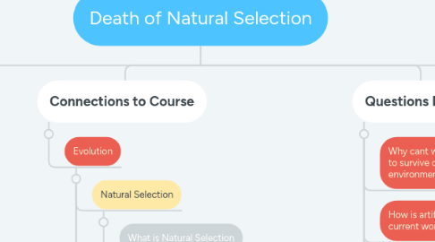 Mind Map: Death of Natural Selection