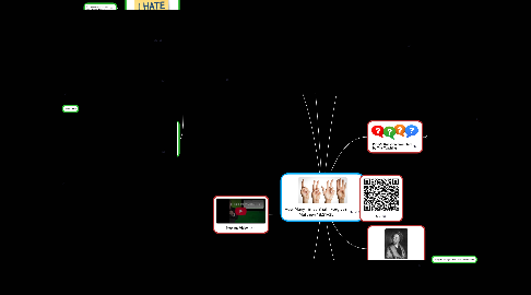 Mind Map: How Many Times Shall I Forgive? Matthew 18:21–35