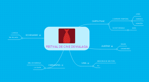 Mind Map: FESTIVAL DE CINE DE MALAGA