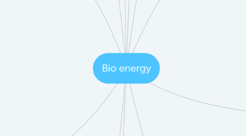 Mind Map: Bio energy