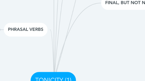 Mind Map: TONICITY (1)