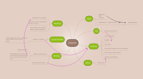 Mind Map: Insects