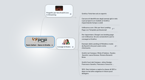 Mind Map: Paolo Gattari - Siamo In Diretta