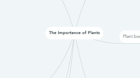 Mind Map: The Importance of Plants