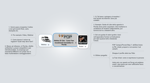 Mind Map: Matteo Di Chio - Come Fare Investimenti Immobiliari In Florida