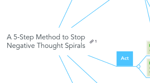 Mind Map: A 5-Step Method to Stop Negative Thought Spirals